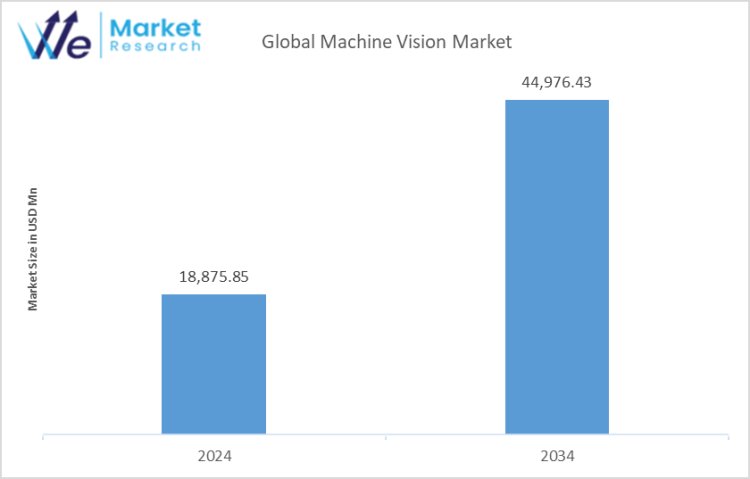 Logistics 4.0: The Role of Machine Vision in Optimizing Supply Chains